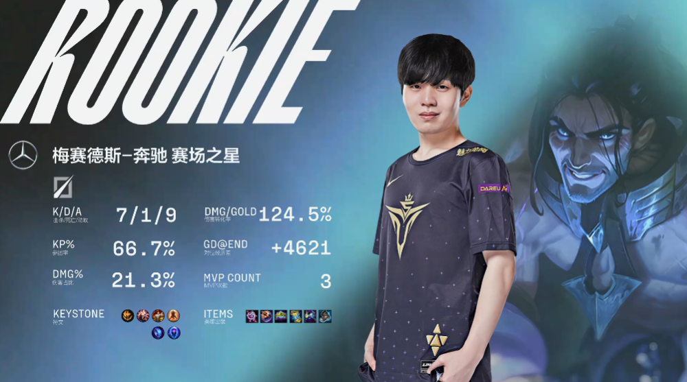 关于Rookie遭遇七连败，日本队教练面临压力！的信息